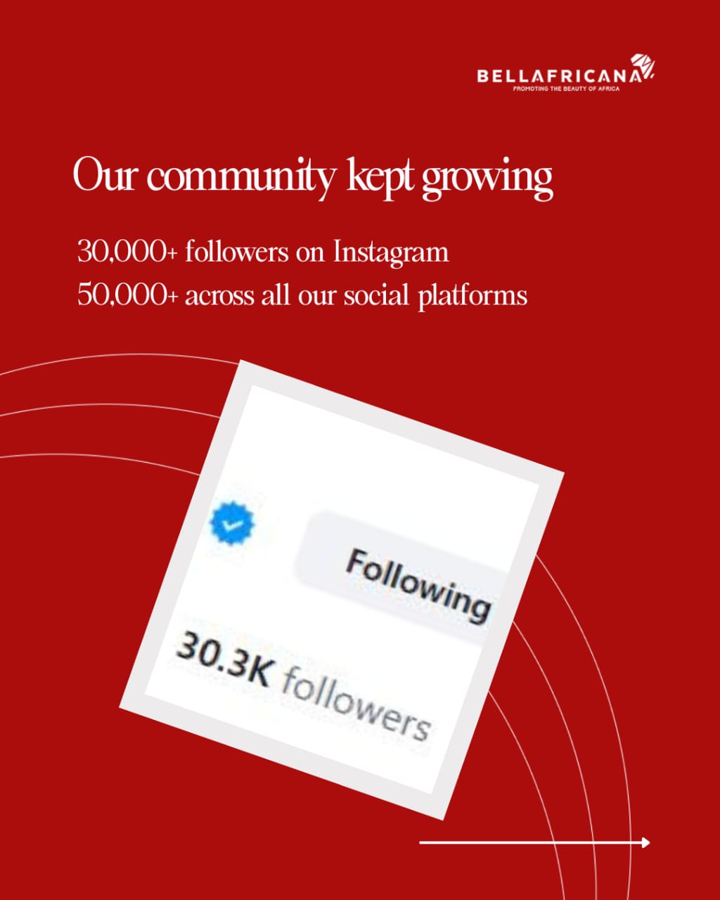 Bellafricana 2025 Wrapped